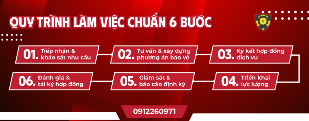 quy trình làm việc